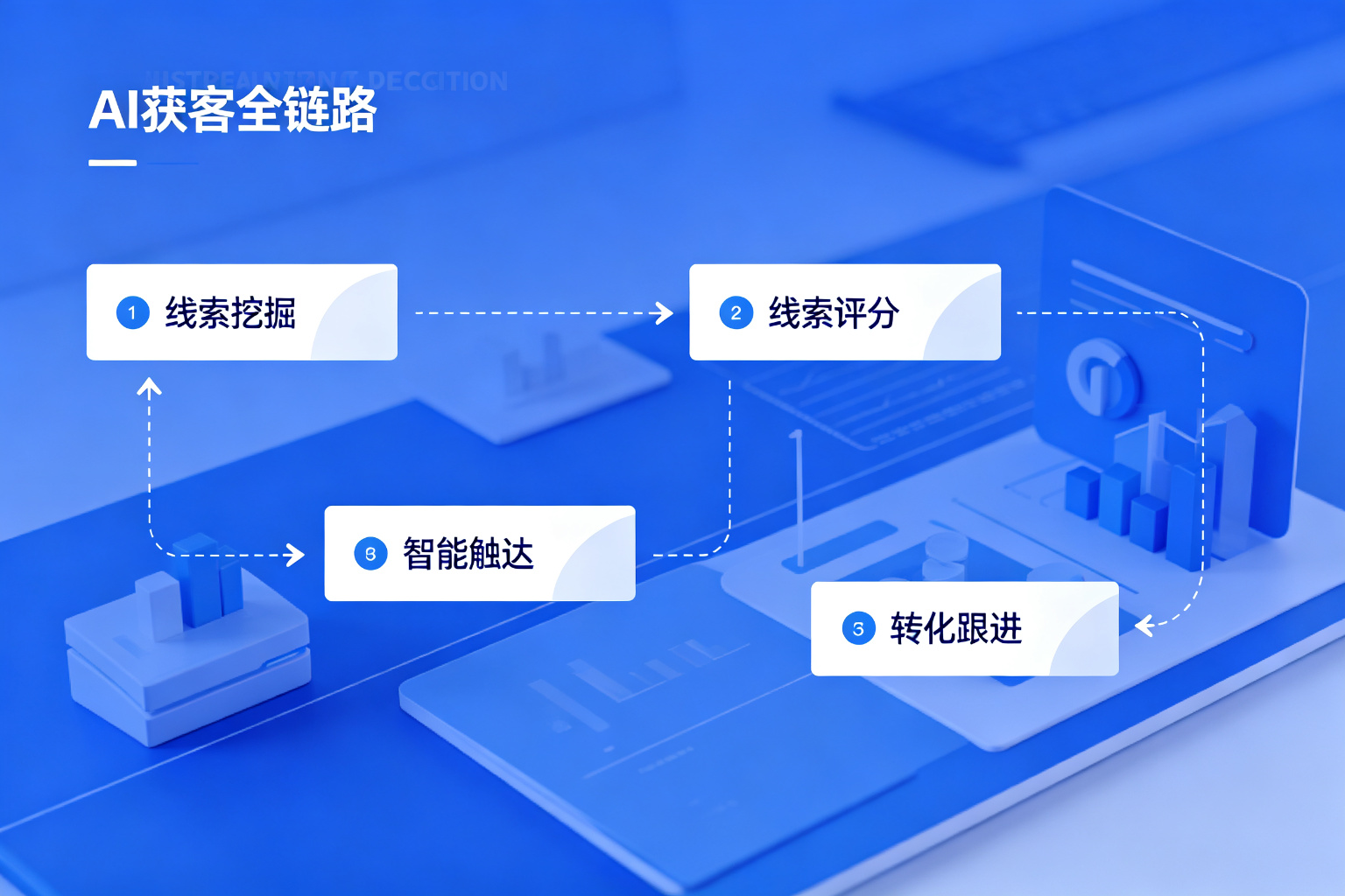 AI获客工作原理