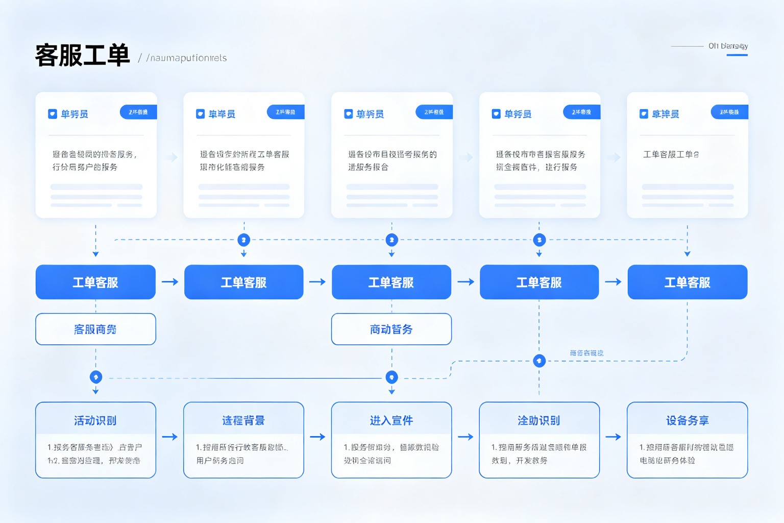 AI智能客服工具盘点