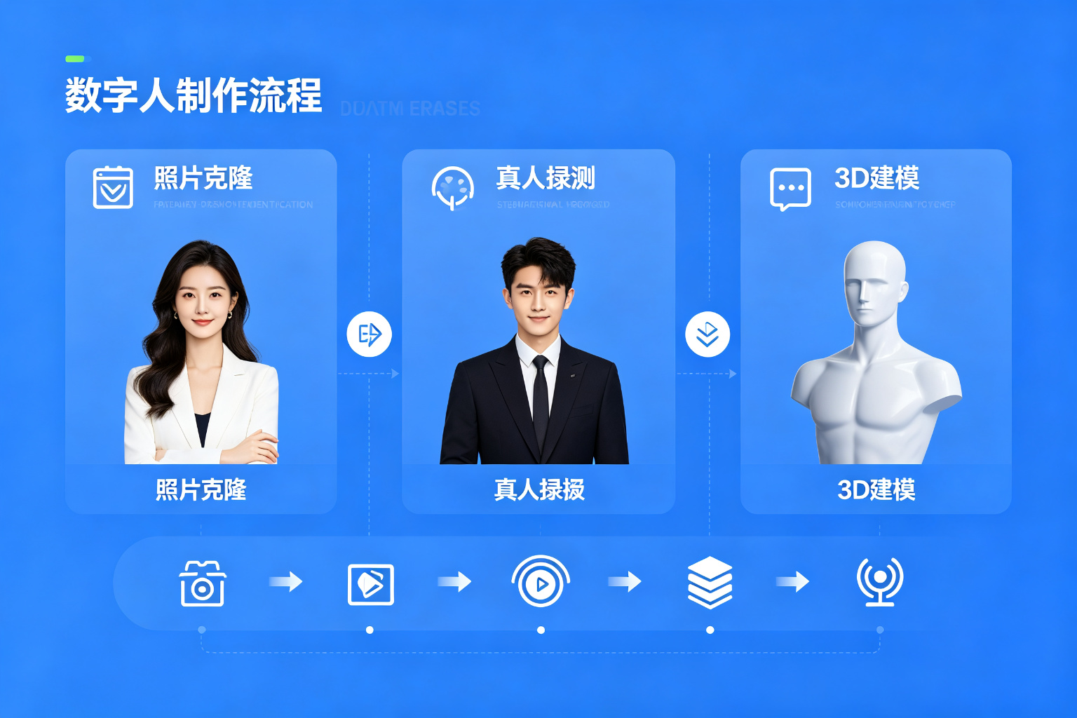 AI数字人工具对比