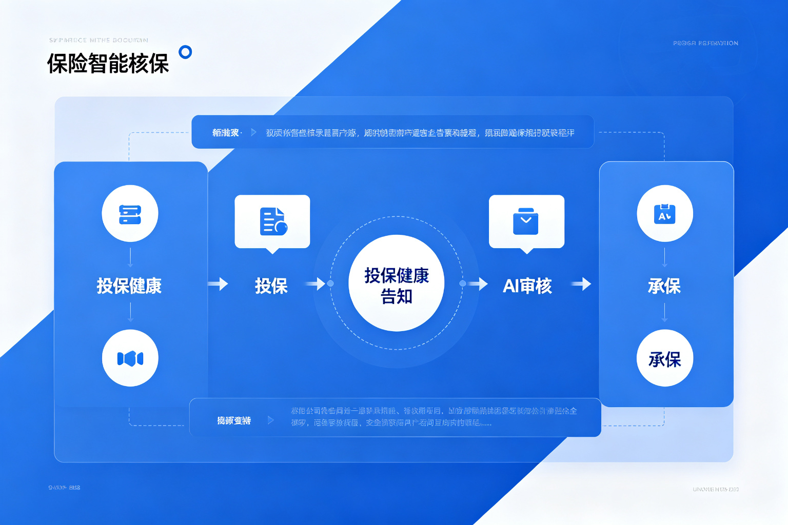 AI保险工作原理
