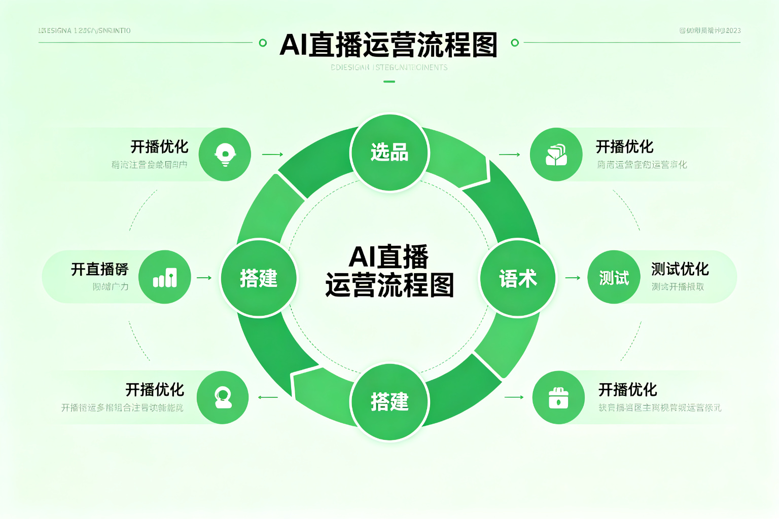 AI直播工具对比