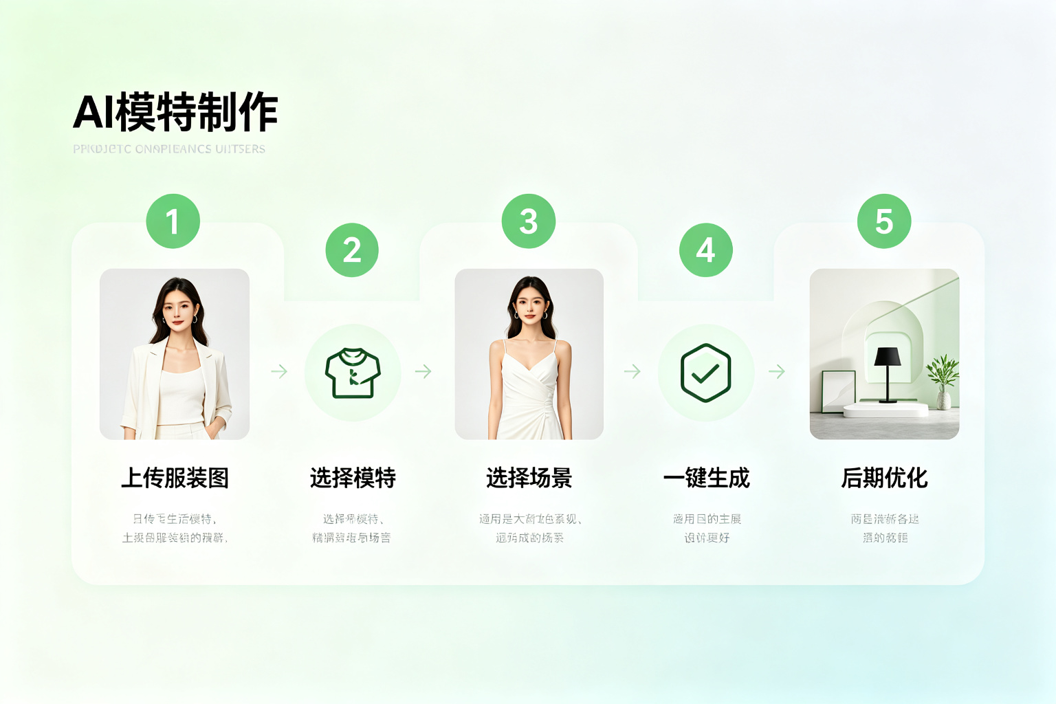AI虚拟模特应用场景