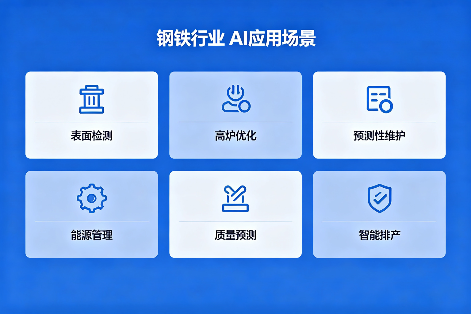 钢铁行业AI六大应用场景